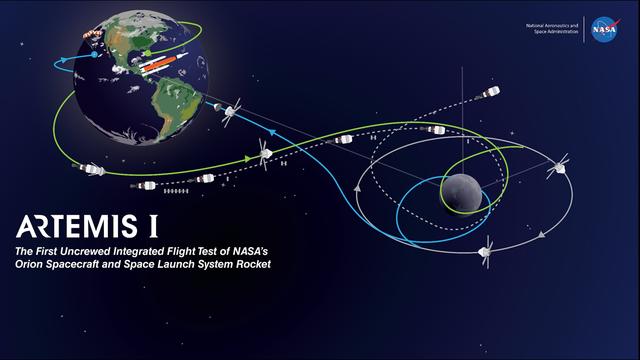 NASA image: ESA Artemis 1 Trajectory Chart